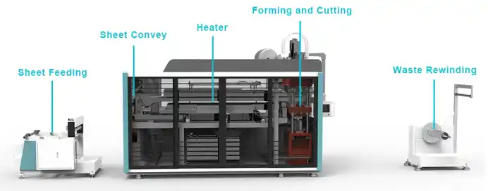 Plastic Cup Making Machine