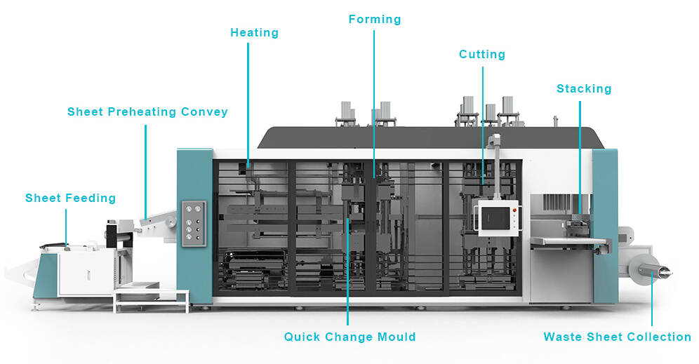 plastic cup machine, manufacturing process, components